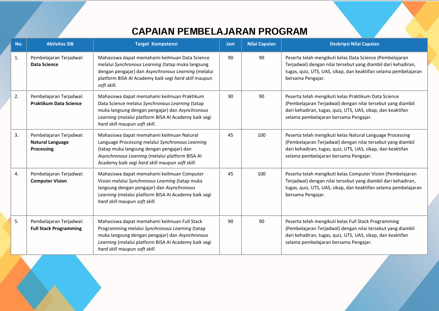 Certificate BISA AI 2/4